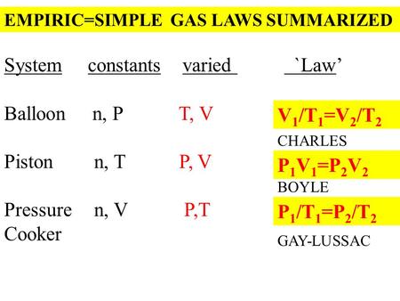 System constants varied `Law’ Balloon n, P T, V Piston n, T P, V Pressure n, V P,T Cooker EMPIRIC=SIMPLE GAS LAWS SUMMARIZED V 1 /T 1 =V 2 /T 2 P 1 V 1.