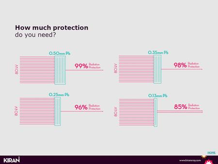 How much protection do you need? HOME. What differentiates a good and not-so-good apparel? Protective Material: Quality & Weight Comfort & Ease of Use.