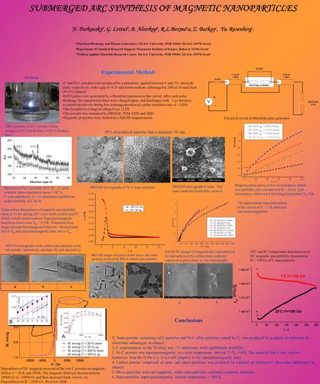 SUBMERGED ARC SYNTHESIS OF MAGNETIC NANOPARTICLES N. Parkansky a, G. Leitus b, B. Alterkop a, R.L.Boxma n a, Z. Barkay c, Yu. Rosenberg c. a Electrical.