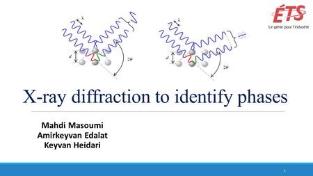 X-ray diffraction to identify phases