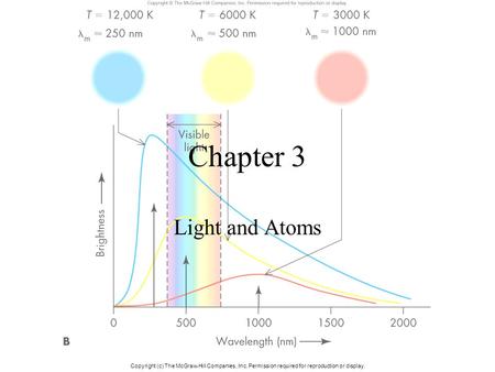 Chapter 3 Light and Atoms Copyright (c) The McGraw-Hill Companies, Inc. Permission required for reproduction or display.