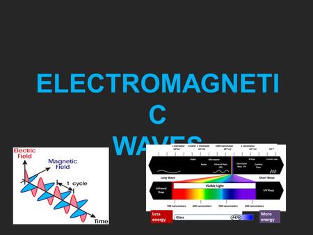 ELECTROMAGNETIC WAVES