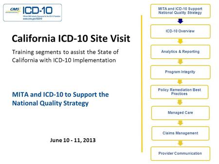 Agenda The National Quality Strategy (NQS)