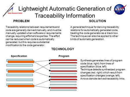 PROBLEMSOLUTION TECHNOLOGY Traceability relations between requirements and code are generally derived manually, and must be manually updated when software.