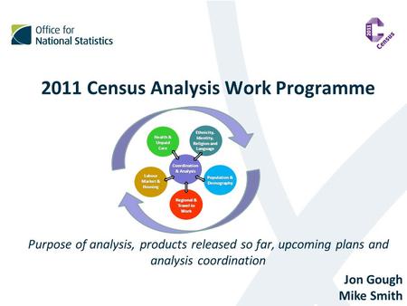 2011 Census Analysis Work Programme Purpose of analysis, products released so far, upcoming plans and analysis coordination Jon Gough Mike Smith Coordination.