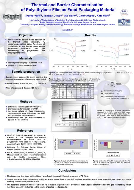 Thermal and Barrier Characterisation of Polyethylene Film as Food Packaging Material Srećko Valić 1,2, Sunčica Ostojić 1, Mia Kurek 3, Damir Klepac 1,