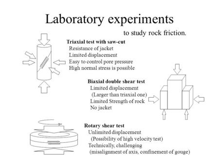 Laboratory experiments Triaxial test with saw-cut Resistance of jacket Limited displacement Easy to control pore pressure High normal stress is possible.