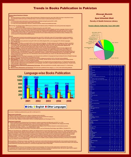 Trends in Books Publication in Pakistan Conclusion: Total Books published from year 2001 to 2005 were 6113. Strong areas in Authorship: a) Books on Islam.