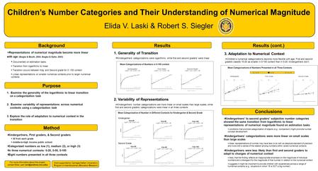 Children’s Number Categories and Their Understanding of Numerical Magnitude Elida V. Laski & Robert S. Siegler Kindergarten Second Grade  Representations.