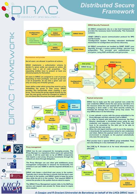 Haga clic para cambiar el estilo de título Haga clic para modificar el estilo de subtítulo del patrón DIRAC Framework A.Casajus and R.Graciani (Universitat.