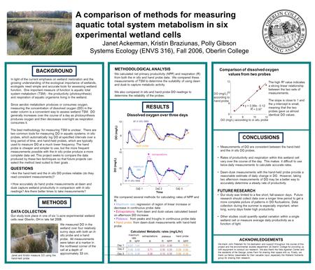 5 9 13 DO (mg/L) all in situ data hand probe plateaus Dissolved oxygen over three days 5 10 15 Day 1Day 2Day 3 Time DO (mg/L) all in situ data maximum.