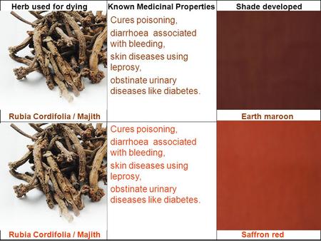 Cures poisoning, diarrhoea associated with bleeding, skin diseases using leprosy, obstinate urinary diseases like diabetes. Madder, Iron Earth Cures poisoning,