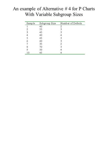 An example of Alternative # 4 for P Charts With Variable Subgroup Sizes.