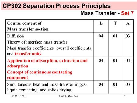 03 Nov 2011Prof. R. Shanthini1 Course content of Mass transfer section LTA Diffusion Theory of interface mass transfer Mass transfer coefficients, overall.