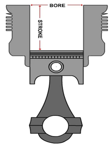 4 Cylinder Engine TDC (Top Dead Center) BDC (Bottom Dead Center) Piston Cylinder.