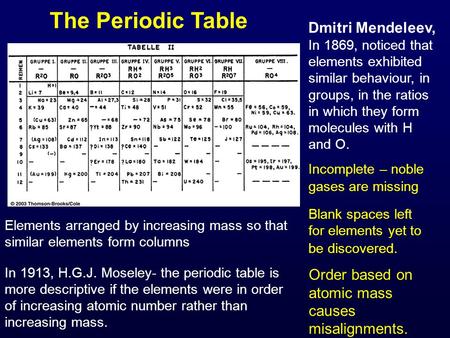 The Periodic Table Dmitri Mendeleev, In 1869, noticed that elements exhibited similar behaviour, in groups, in the ratios in which they form molecules.