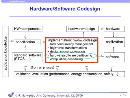 - 1 -  P. Marwedel, Univ. Dortmund, Informatik 12, 05/06 Universität Dortmund Hardware/Software Codesign.