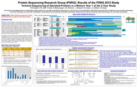 Protein Sequencing Research Group (PSRG): Results of the PSRG 2012 Study Terminal Sequencing of Standard Proteins in a Mixture Year 1 of the 2-Year Study.