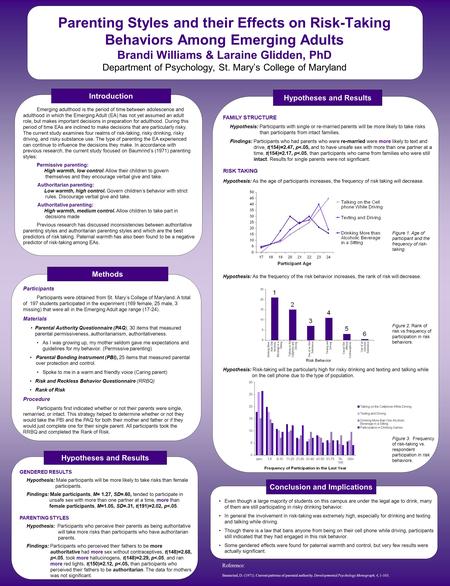 Conclusion and Implications Hypotheses and Results Parenting Styles and their Effects on Risk-Taking Behaviors Among Emerging Adults Brandi Williams &