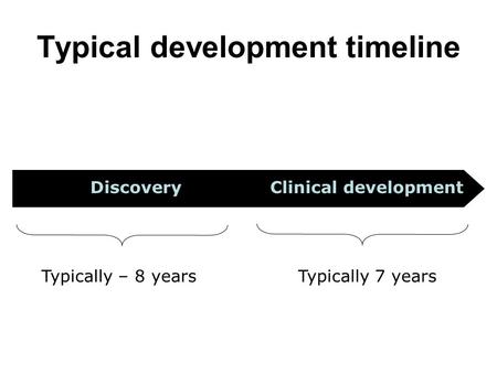 Clinical developmentDiscovery Typical development timeline Typically – 8 yearsTypically 7 years.