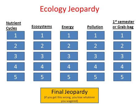 Ecology Jeopardy 1 2 3 4 5 1 2 3 4 5 1 2 3 4 5 1 2 3 4 5 1 2 3 4 5 Nutrient Cycles Ecosystems Energy Pollution 1 st semester or Grab-bag Final Jeopardy.