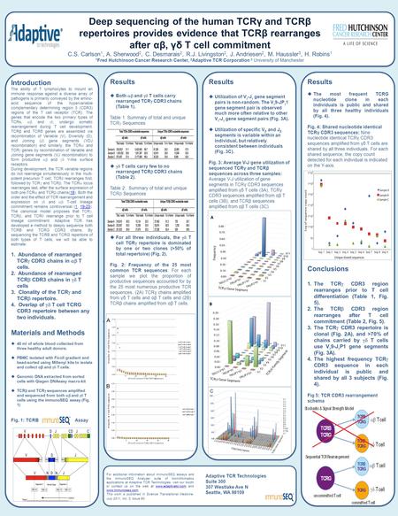 Deep sequencing of the human TCRγ and TCRβ repertoires provides evidence that TCRβ rearranges after αβ, γδ T cell commitment C.S. Carlson 1, A. Sherwood.