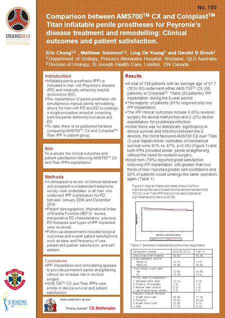 No. 100 Comparison between AMS700TM CX and ColoplastTM Titan inflatable penile prostheses for Peyronie’s disease treatment and remodelling: Clinical outcomes.