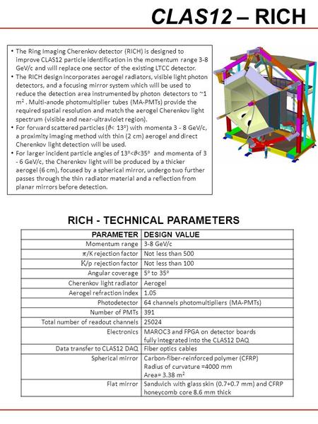 CLAS12 – RICH PARAMETERDESIGN VALUE Momentum range3-8 GeV/c  /K rejection factor Not less than 500  /p rejection factor Not less than 100 Angular coverage5.