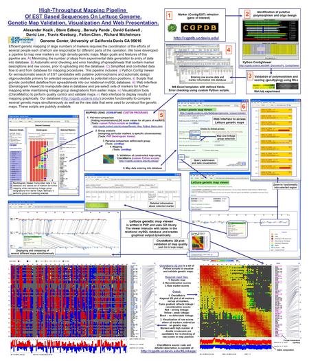 Lettuce genetic map viewer is written in PHP and uses GD library. The viewer interacts with tables in the relational mySQL database and creates graphical.