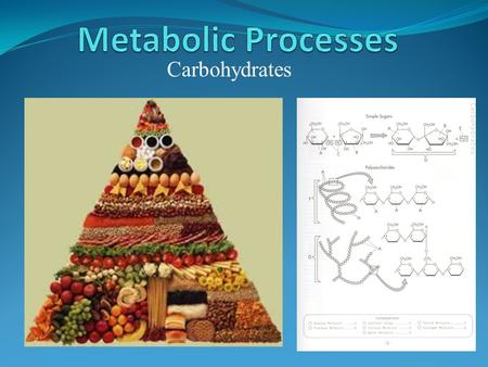 Carbohydrates. Carbohydrate Linguistics ‘Carbo’ for carbon, ‘hydrate’ for water. Empirical Formula is (CH 2 O) n where n is the number of carbon atoms.