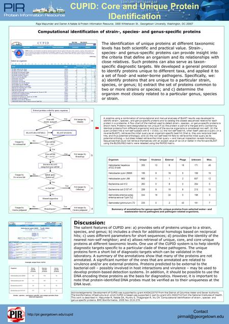 Strain-, species-, and genus-specific core unique proteins from selected organisms CUPID: Core and Unique Protein IDentification Raja Mazumder and Darren.