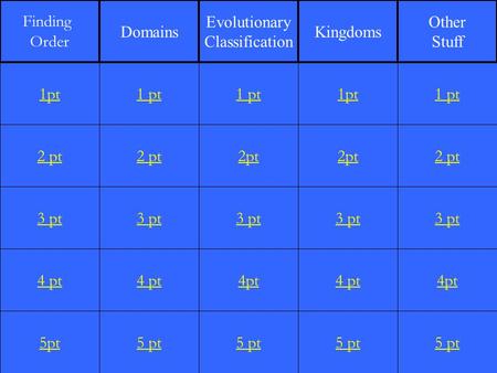 2 pt 3 pt 4 pt 5pt 1 pt 2 pt 3 pt 4 pt 5 pt 1 pt 2pt 3 pt 4pt 5 pt 1pt 2pt 3 pt 4 pt 5 pt 1 pt 2 pt 3 pt 4pt 5 pt 1pt Finding Order Domains Evolutionary.