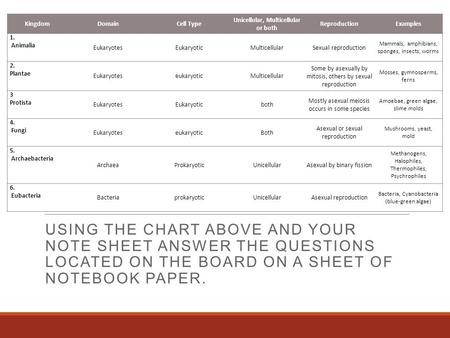 USING THE CHART ABOVE AND YOUR NOTE SHEET ANSWER THE QUESTIONS LOCATED ON THE BOARD ON A SHEET OF NOTEBOOK PAPER. KingdomDomainCell Type Unicellular, Multicellular.