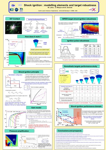 P (TW) t (ns) ICF Context Inertial Confinement Fusion Classical schemes Direct-Drive Fusion Indirect-Drive Fusion Central hot spot ignition Alternative.