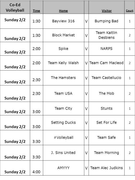 Co-Ed Volleyball TimeHome Visitor Court Sunday 2/2 1:30 Bayview 316 V Bumping Bad 1 Sunday 2/2 1:30 Block Market V Team Kaitlin Desbiens 2 Sunday 2/2 2:00.