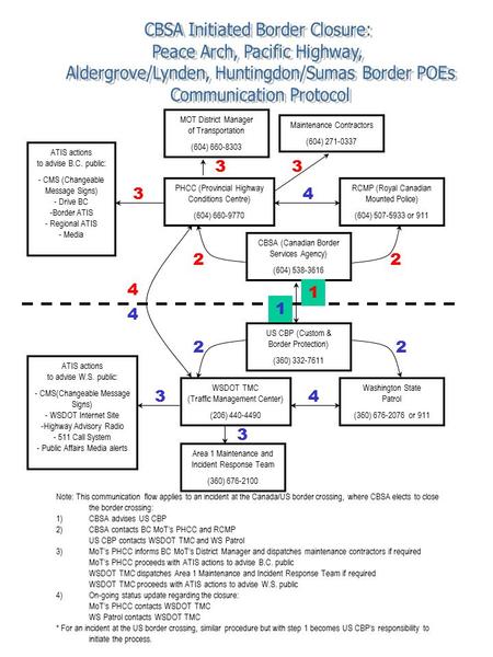 US CBP (Custom & Border Protection) (360) 332-7611 Washington State Patrol (360) 676-2076 or 911 PHCC (Provincial Highway Conditions Centre) (604) 660-9770.
