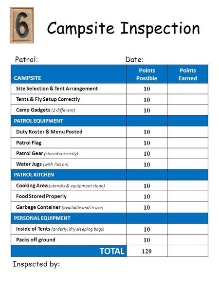 Campsite Inspection TOTAL Patrol: Date: Inspected by: CAMPSITE