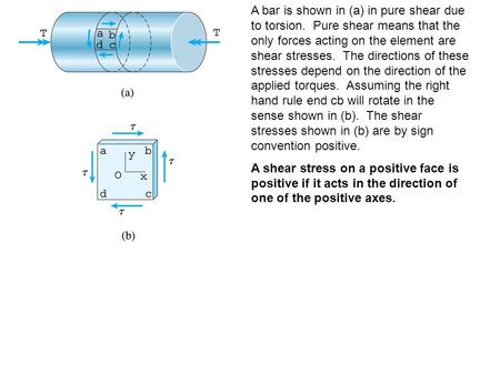 A bar is shown in (a) in pure shear due to torsion