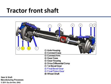 Tractor front shaft ① Axle Housing ② Connect Case ③ Connect Arm