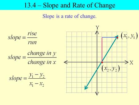 13.4 – Slope and Rate of Change Slope is a rate of change.