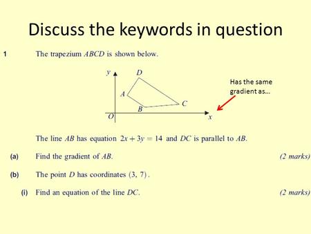 Discuss the keywords in question Has the same gradient as…