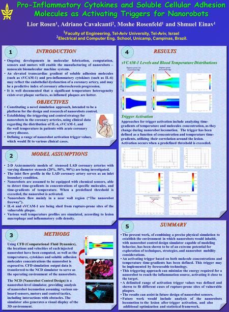 Pro-Inflammatory Cytokines and Soluble Cellular Adhesion Molecules as Activating Triggers for Nanorobots Lior Rosen 1, Adriano Cavalcanti 2, Moshe Rosenfeld.