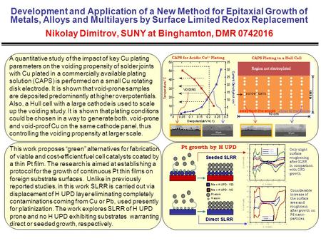 Development and Application of a New Method for Epitaxial Growth of Metals, Alloys and Multilayers by Surface Limited Redox Replacement Nikolay Dimitrov,