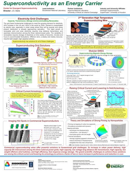 Center for Emergent Superconductivity Superconductivity as an Energy Carrier Electricity Grid Challenges Capacity, Transmission, Storage and Accommodating.