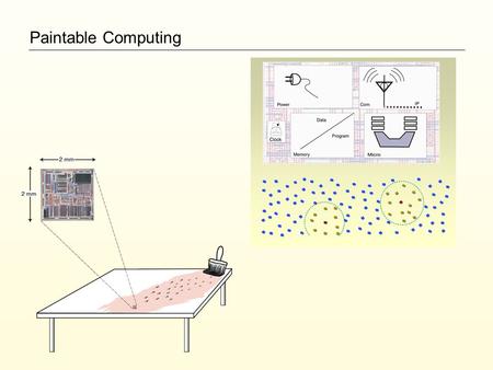 Paintable Computing. Die Cost Paintable ComputingStatus Hardware Distributed Programming Applications Hardware Reference Platform Process Self-assembly.