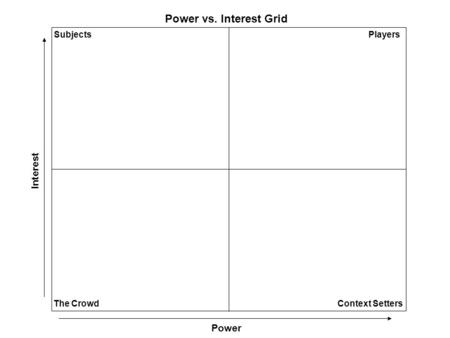 Power vs. Interest Grid Power Interest SubjectsPlayers Context SettersThe Crowd.