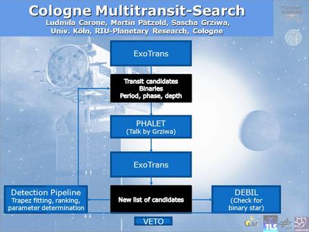 Cologne Multitransit-Search Ludmila Carone, Martin Pätzold, Sascha Grziwa, Univ. Köln, RIU-Planetary Research, Cologne Ludmila Carone, Martin Pätzold,