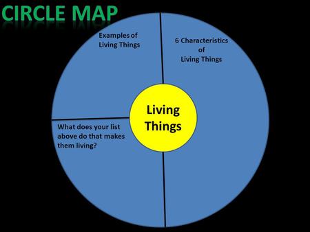 Circle map Living Things Examples of Living Things 6 Characteristics