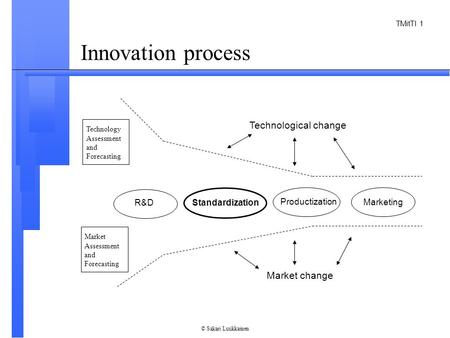 TMitTI 1 © Sakari Luukkainen Technological change Market change Standardization Productization Marketing R&D Technology Assessment and Forecasting Market.