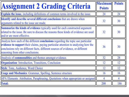 Legal Curfews Module 3 LASA 1 Argosy University 9/00/2014.